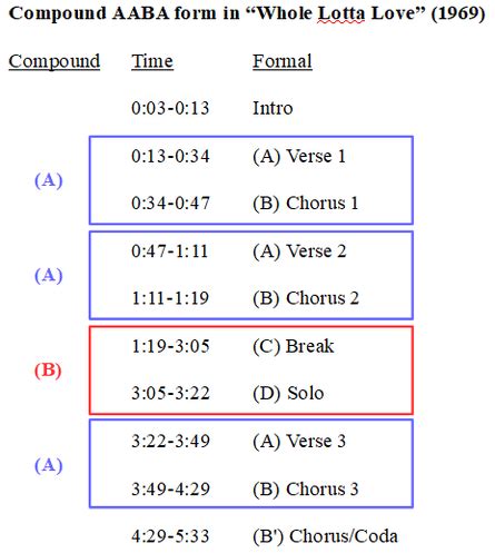 Category: AABA Form