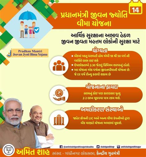 Pradhan Mantri Suraksha Bima Yojana - Education Gujarat