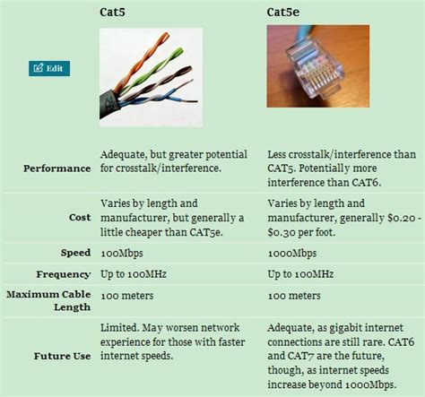 What Is The Difference Between Cat 5 And Cat 6 Ethernet Cable