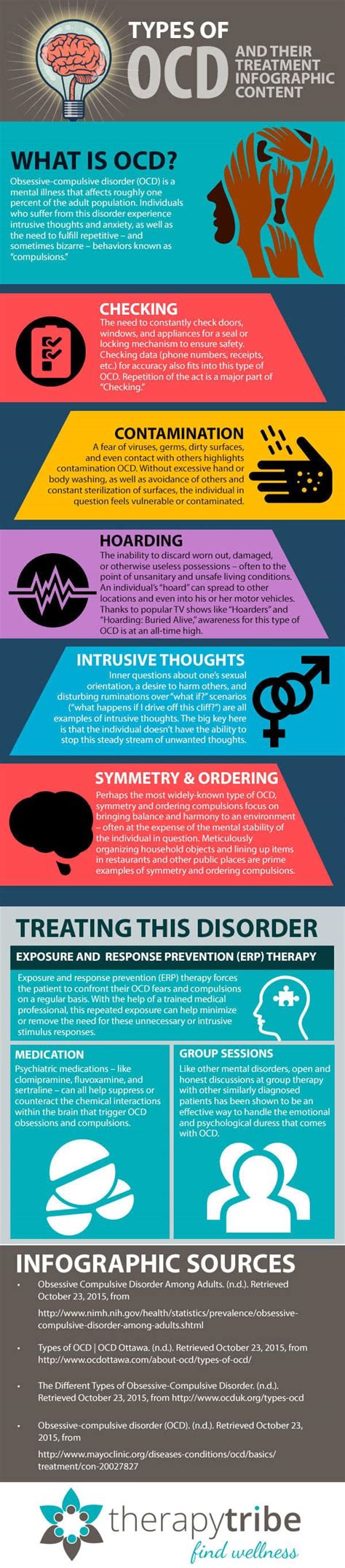 The five types of Obsessive Compulsive Disorder - Watersedge Counselling