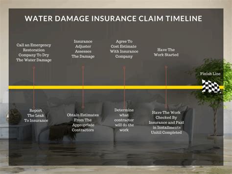 Water Damage Insurance Claim Tips: What You Need to Know