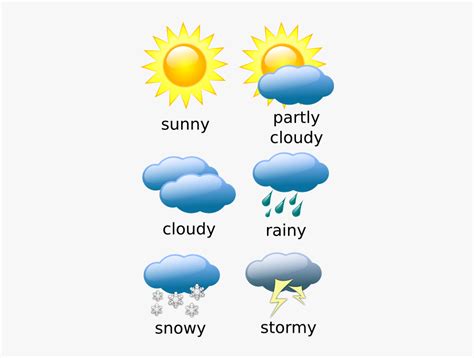 How To Read Symbols And Colors On Weather Maps 10C