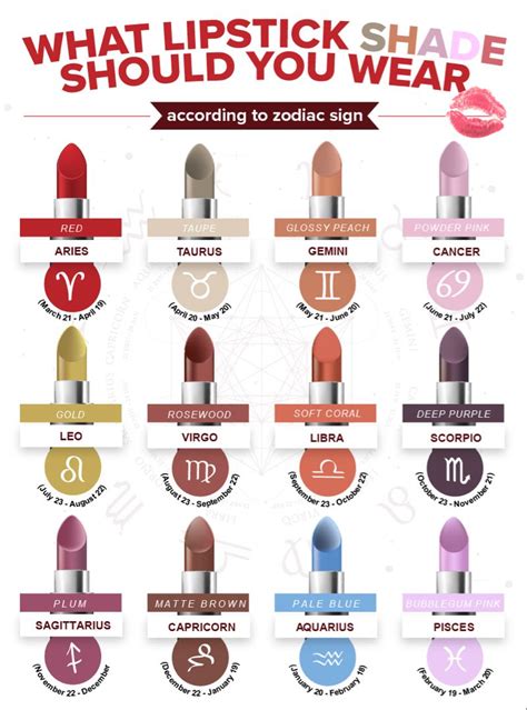 The best lipstick shade according to your zodiac sign | Best lipsticks, Zodiac sign fashion ...