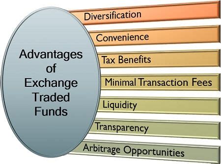 What are Exchange-Traded Funds (ETF)? Definition, Types, Advantages ...