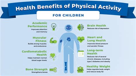 Health Benefits of Physical Activity | Physical Activity Basics | CDC