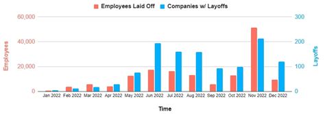 CoinCodex on Binance Feed: Meta, Twitter & Google Layoffs: Big Tech Cut Over 150,000 Jobs in ...