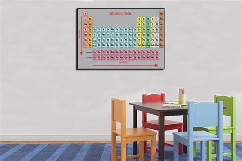 Periodic Table Table of Elements Periodic Table Art Periodic | Etsy