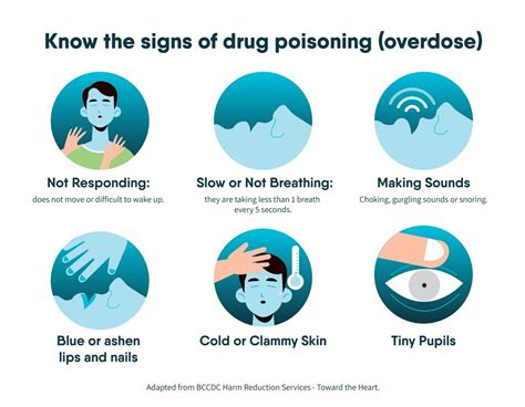 Substance Use: The Basics - Foundry