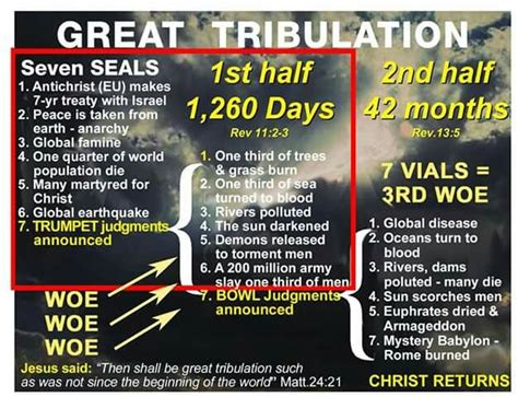 Great Tribulation | Revelation bible study, Revelation bible, Bible ...