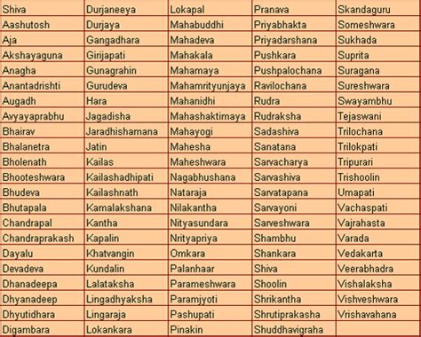 Lord Shiva Names, 108 Names of God Shiva - Indian-BabyNames.com