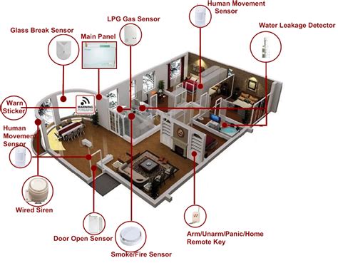 Home security alarm system,wireless home alarm,home alarm,SMS