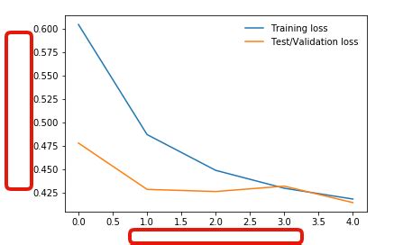 python - How to set X and Y axis Title - Stack Overflow