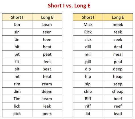 Short And Long Vowel Sounds With Examples - IMAGESEE