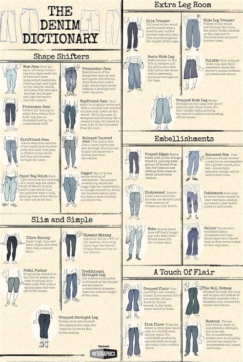 The denim dictionary: Every jean style you need to know | Fashion vocabulary, Types of fashion ...