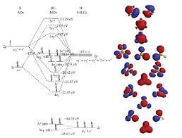 BrF3 Lewis Structure, Molecular Geometry, Hybridization, and MO Diagram - Techiescientist