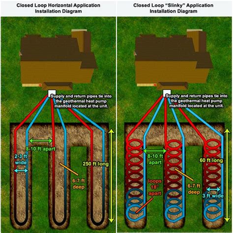 Geothermal Systems | Are you looking for pre-sized and quick… | Flickr