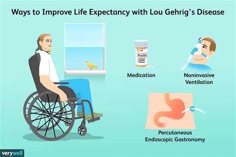 Lou Gehrig's Disease (ALS) Life Expectancy (2022)