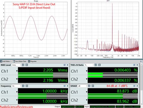 Review and Measurements of Sony HAP-S1 Streamer/Server | Audio Science ...