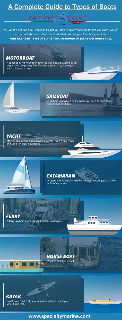 A Complete Guide to Types of Boats | Specialty Marine | Best boats ...