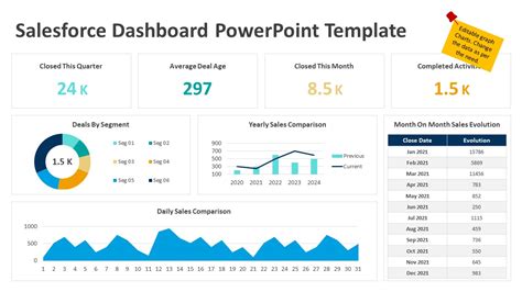 Salesforce Dashboard PowerPoint Template | Salesforce Presentation