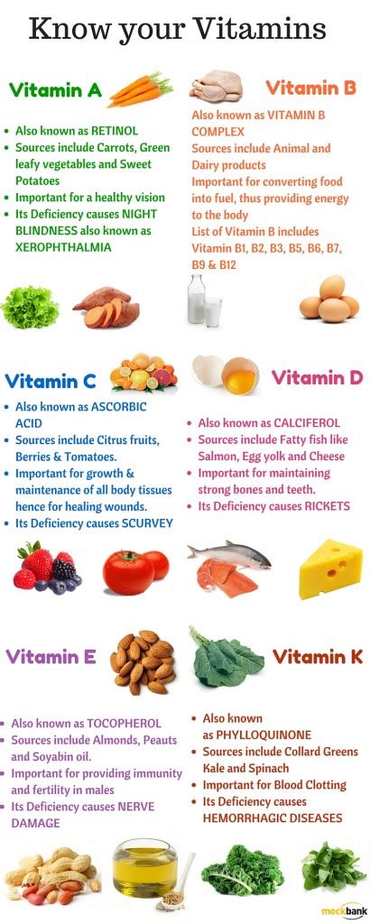 Roles and Sources Of Different Vitamins — Info You Should Know