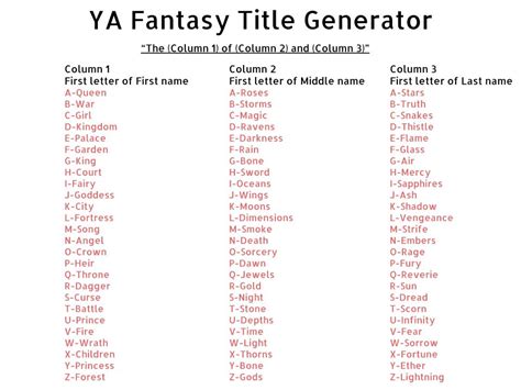 Title Generator For Fantasy Books : Fantasy Name Generator The Ultimate Bank Of 100 000 Names ...