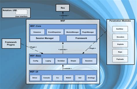 Metasploit Tutorial : Part 2 - Getting Familiar with Metasploit Structure