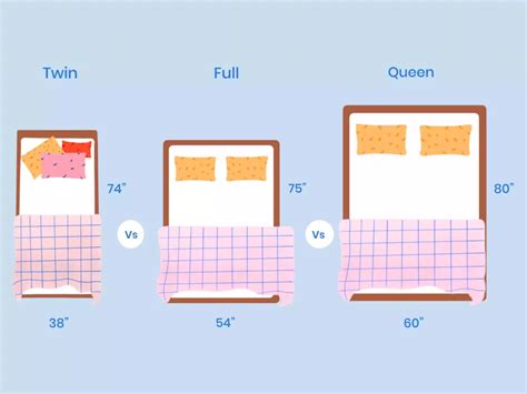 Twin Vs Full Vs Queen: Which Mattress Size Is Right For You? | Nectar Sleep