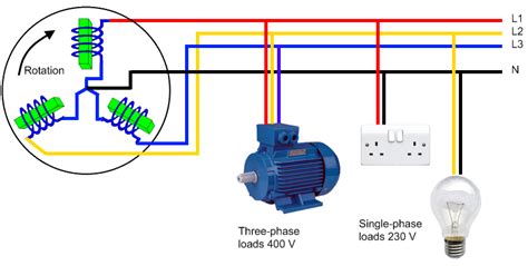 Solar PV and single-phase vs 3-phase electricity - Solar Choice