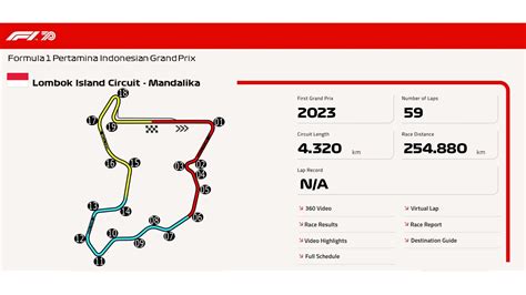 Mandalika Circuit Layout