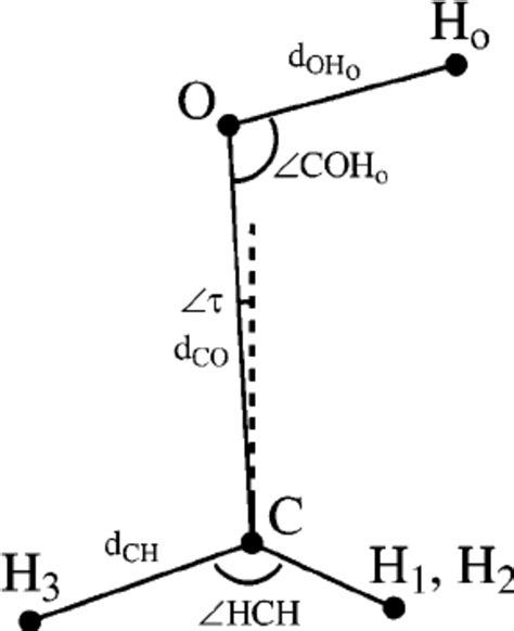 The molecular model of methanol used in defining the molecular... | Download Scientific Diagram