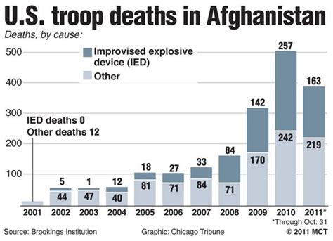 soviet war in afghanistan | Government Book Talk