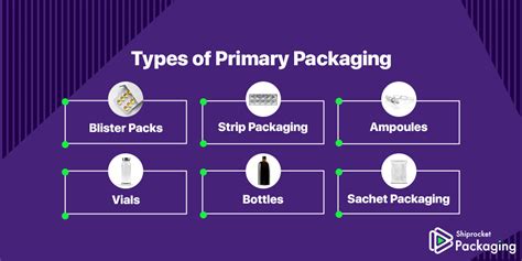 Types of Packaging for Pharmaceutical Products – SHIPROCKET PRIVATE LIMITED