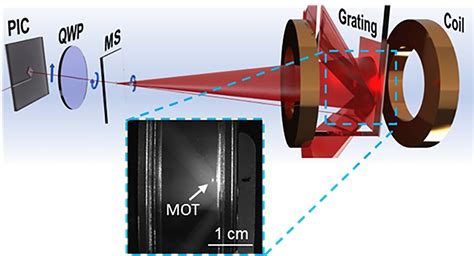 Bringing Atoms to a Standstill: NIST Miniaturizes Laser Cooling