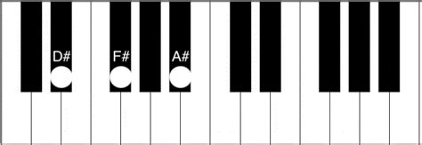 D#m Chord Piano - How to play the D sharp minor chord - Piano Chord ...