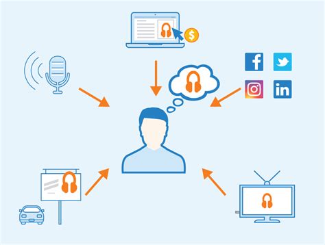 Multichannel Marketing - Definition + Examples - Seobility Wiki