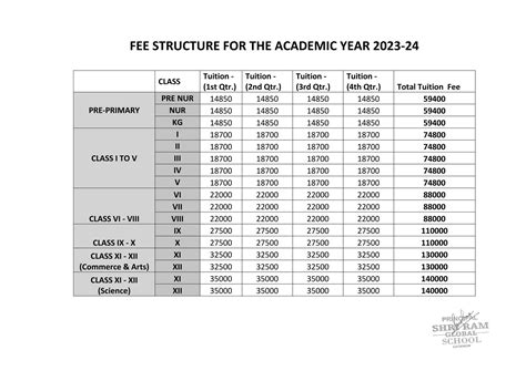 Fee Structure - Shriram Global School