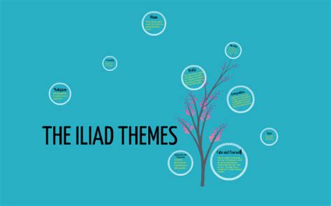 The ILIAD themes by Jasper Gerona on Prezi