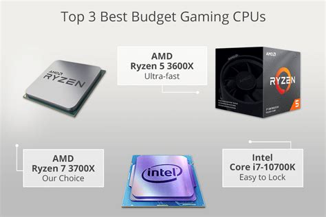 5 Best Budget Gaming CPUs in 2024