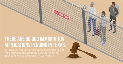 ﻿Texas’ immigration backlog could hurt Dems - Reform Austin