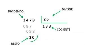 em la division de fraciones cual es el dividendo,cual el divisor y cual ...