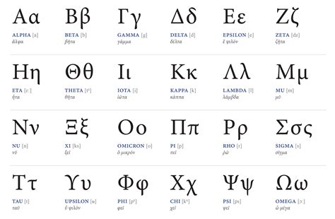 Delta Sign In Physics - The δ symbol means change.