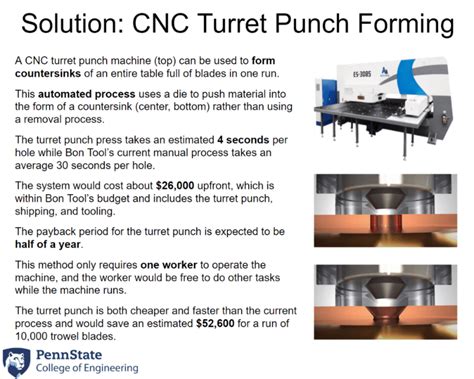 Automatic Countersinking Process | Learning Factory Showcase - Sp 20