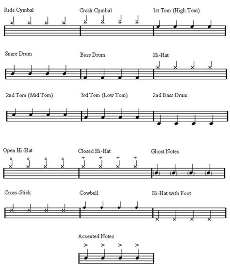 drum notes for beginners - Google Search | Sheet music, Online sheet ...