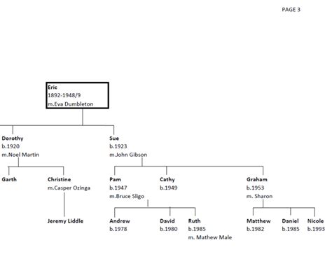 Family tree – Walpole Family Reunion