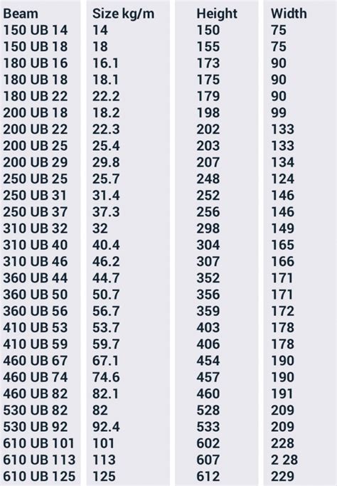 Standard I Beam Sizes And Weights - Design Talk