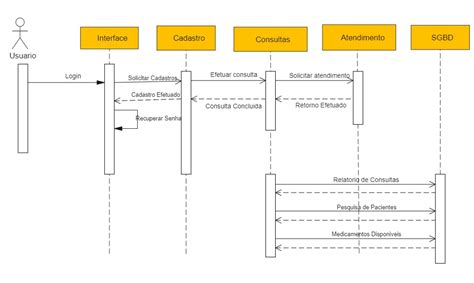 Sequence Diagram Examples & Templates | EdrawMax