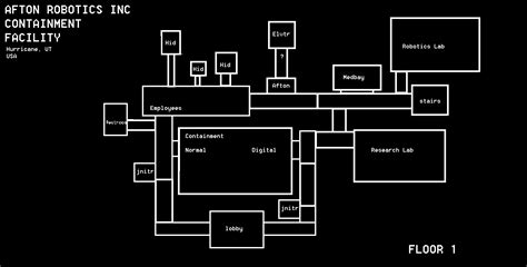 Facility Map - Floor 1 : r/AftonRoboticsInc