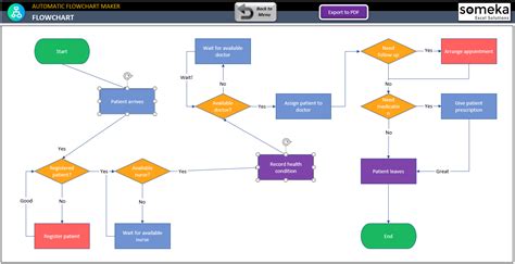 10 Creating A Flowchart In Excel Robhosking Diagram Theme Loader - Riset