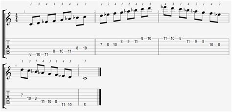 C Aeolian Mode Positions On The Guitar Fretboard - Online Guitar Books